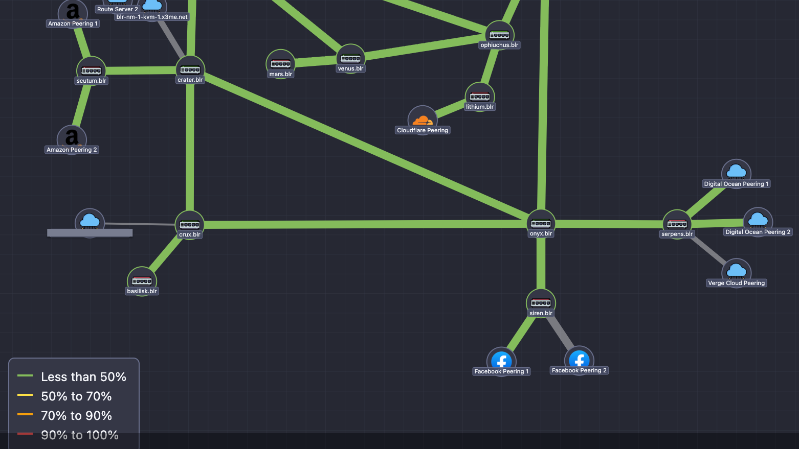 The New NetSense Network Map: Real-Time Topology Visualization