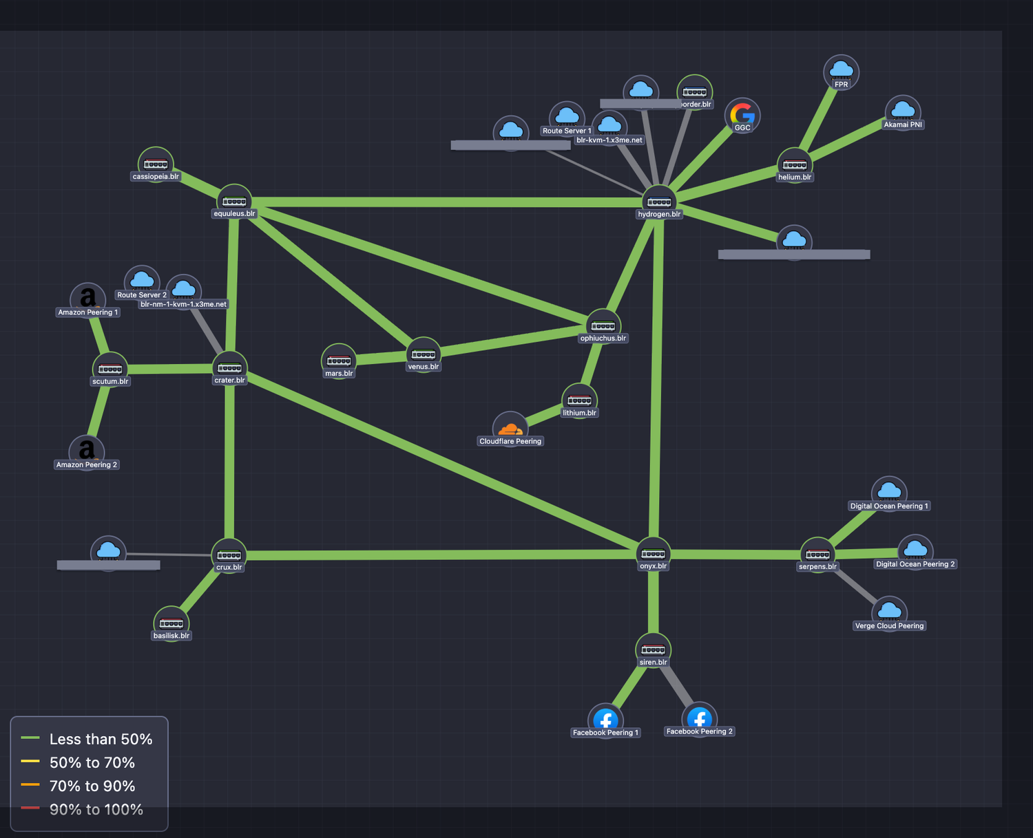 Real Network Map from Extreme IX
