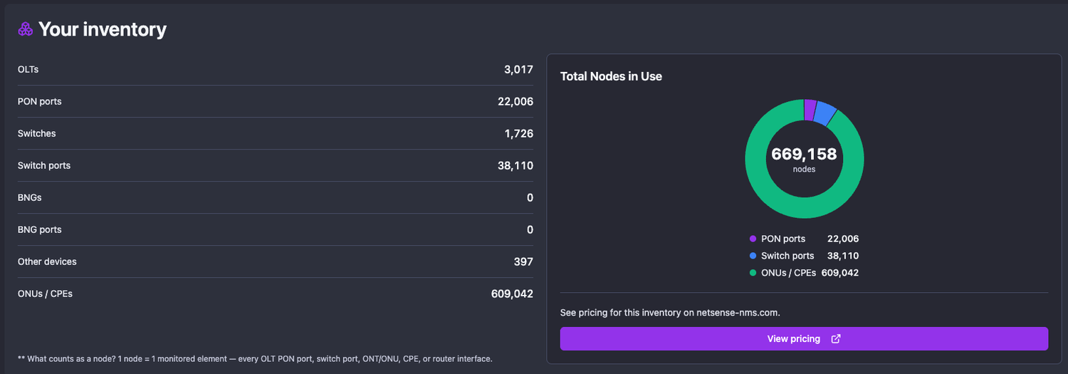 NetSense Node Consumption