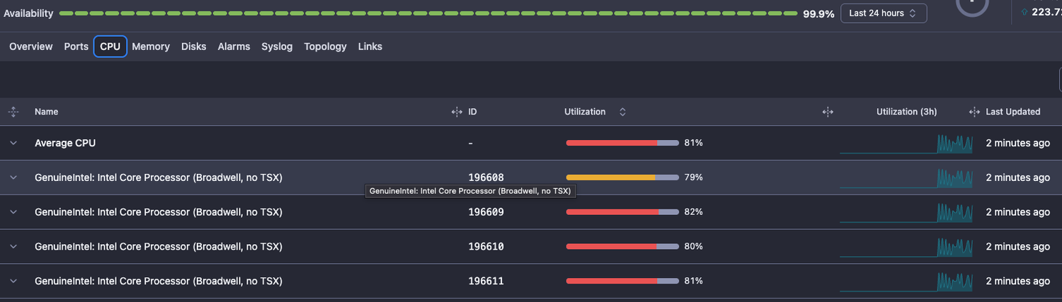 Server CPU name