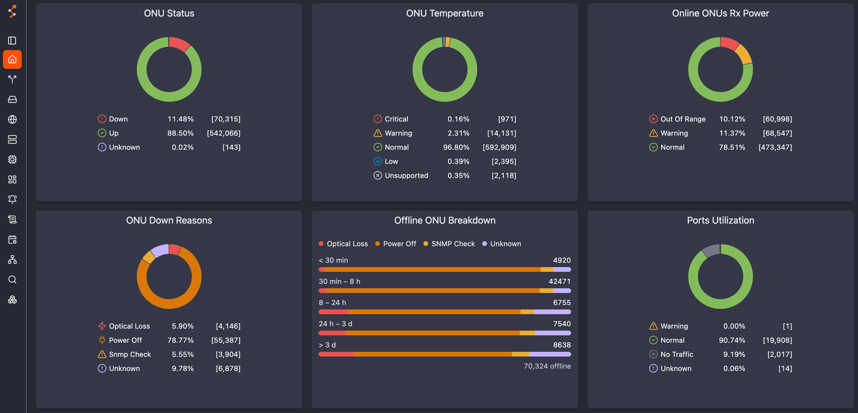 Best SmartOLT Alternatives for ISPs in 2026