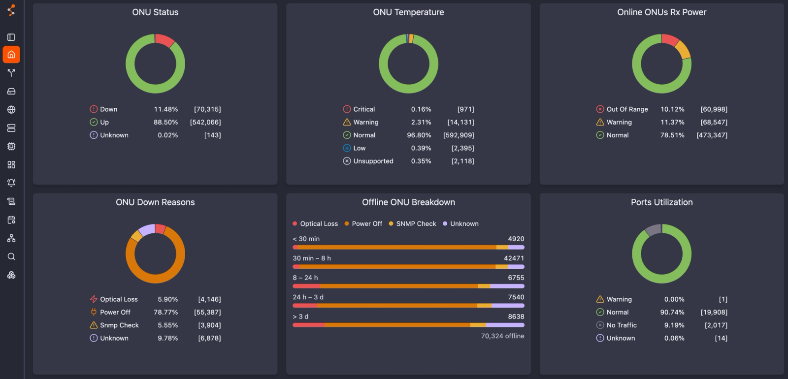 Best SmartOLT Alternatives for ISPs in 2026