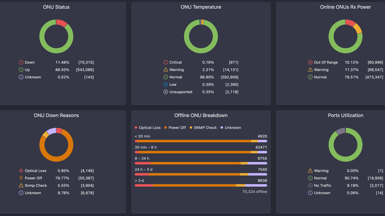 Best SmartOLT Alternatives for ISPs in 2026