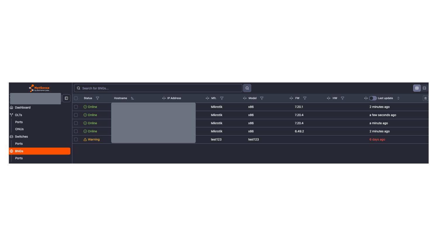 New Device Type - BNG (BRAS)