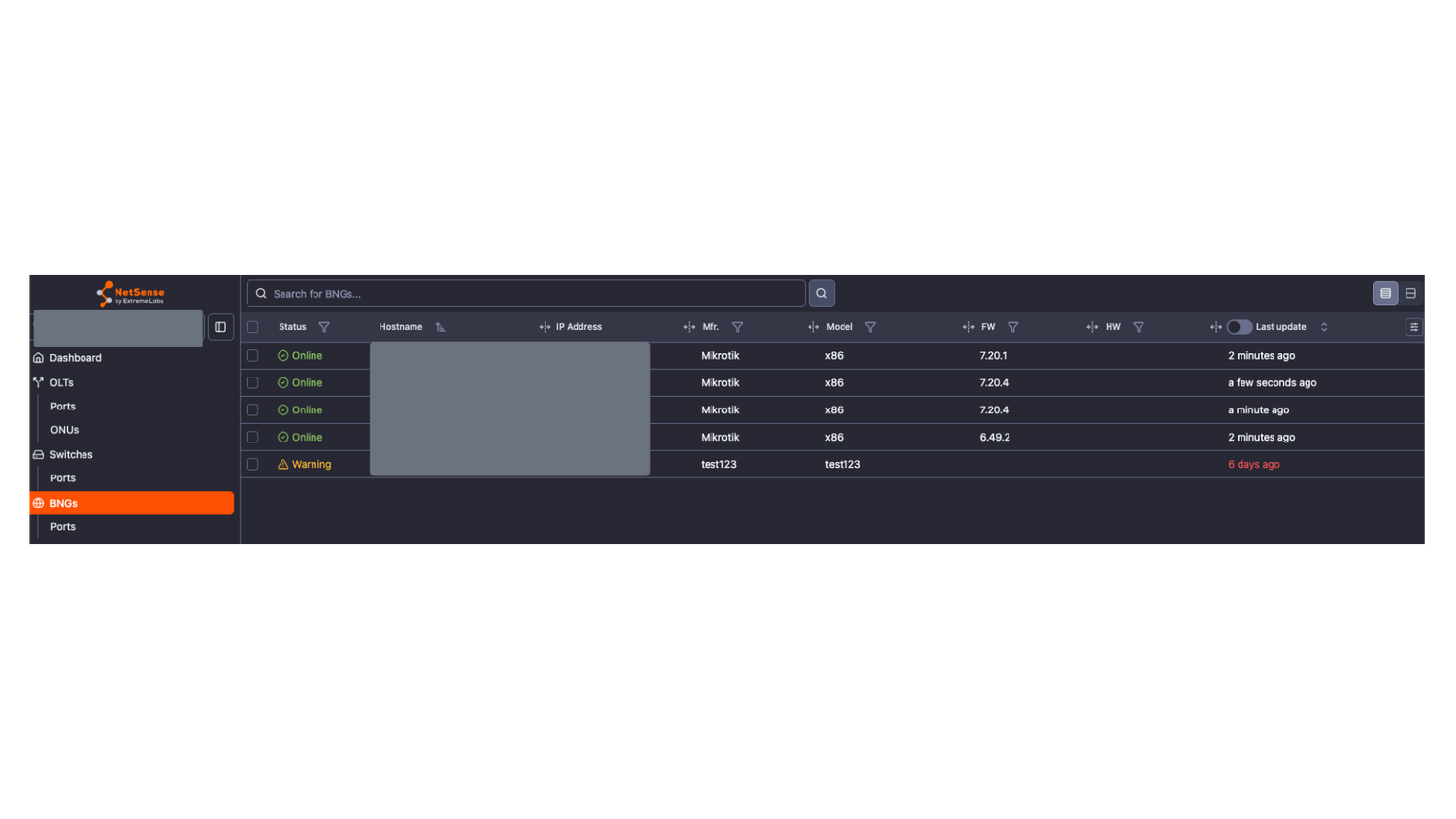 New Device Type - BNG (BRAS)