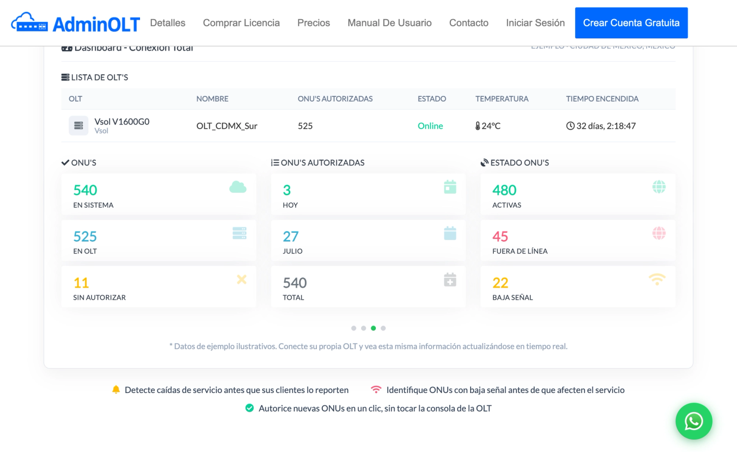 AdminOLT dashboard with OLT status, ONU counts, and low-signal panels, from the interactive demo on adminolt.com