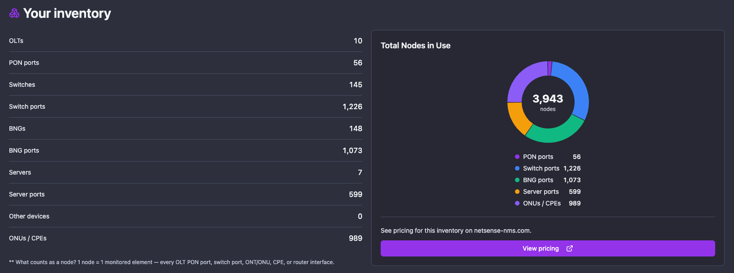 Updated node consumption report