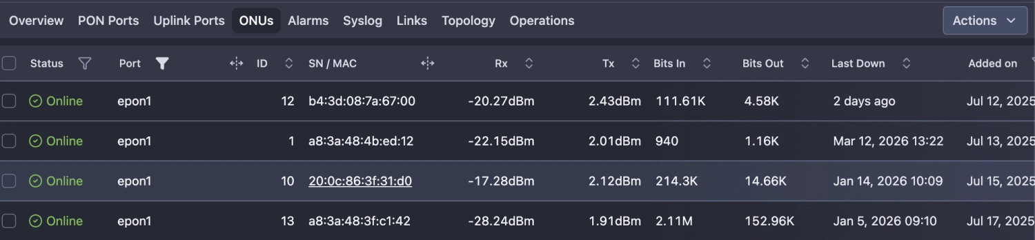 ONT Traffic Statistics