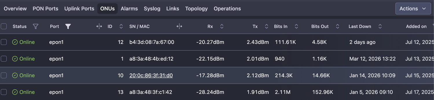 ONT Traffic Statistics