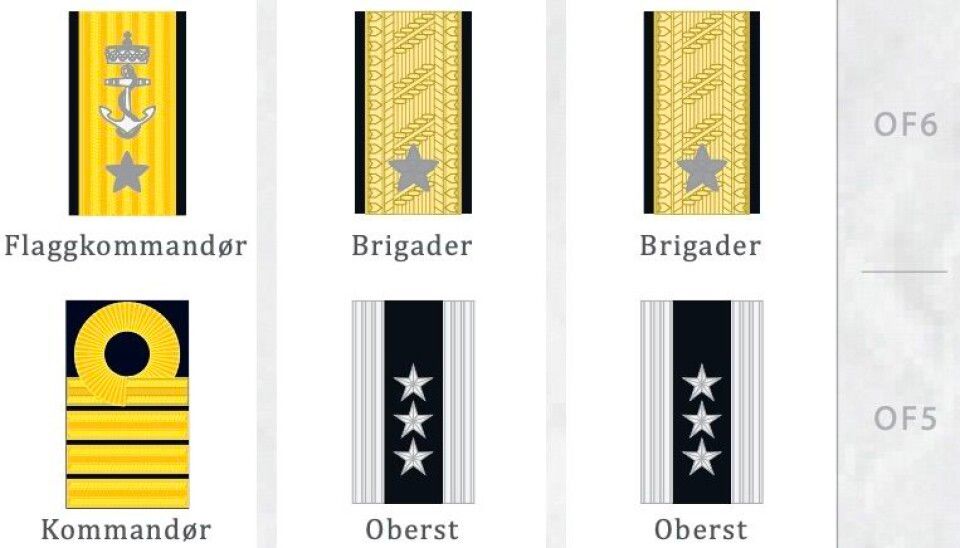 Hovedbilde for artikkelen: "Lønnsforhandlinger lederlønn ferdig"