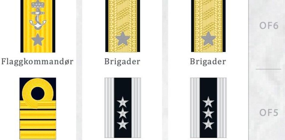 Hovedbilde for artikkelen: "Lønnsforhandlinger lederlønn ferdig"