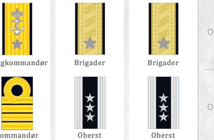 Hovedbilde for Lønnsforhandlinger lederlønn ferdig