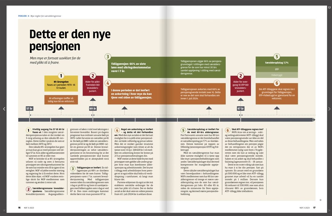 Hovedbilde for Dette er den nye pensjonen