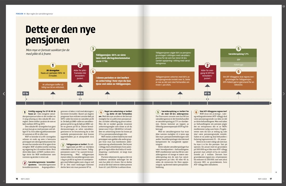 Hovedbilde for Dette er den nye pensjonen