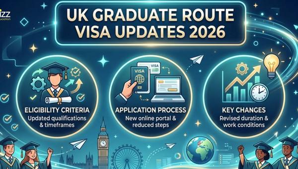 UK Graduate Route Visa 2026