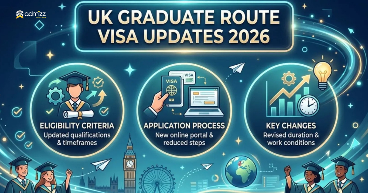 UK Graduate Route Visa 2026