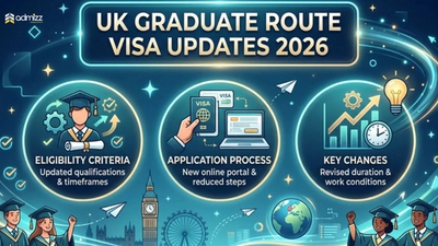 UK Graduate Route Visa 2026