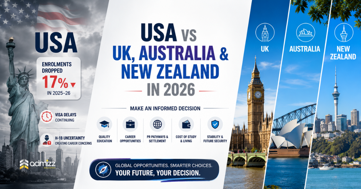 International student comparing USA versus UK, Australia and New Zealand study options in 2026