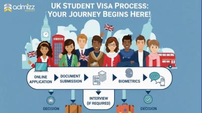 UK Student Visa Process for Nepalese Students