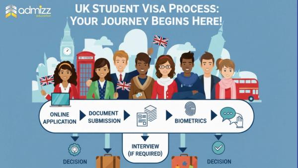UK Student Visa Process for Nepalese Students