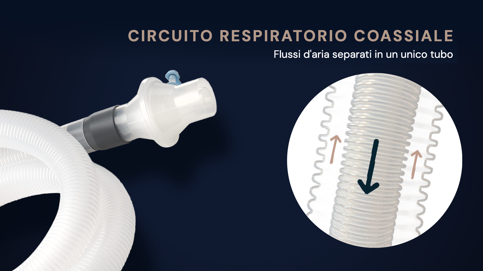 Circuito respiratorio coassiale per BiWaze Cough e BiWaze Clear: tubo corrugato bianco con raccordo per il paziente. Il dettaglio ingrandito mostra la struttura tubo nel tubo: nel tubo interno l'aria scorre in una direzione, nello spazio anulare intorno nella direzione opposta.