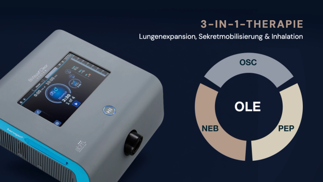 BiWaze Clear von ABM Respiratory Care neben der Grafik seiner 3-in-1-Therapie: Oszillation und Lungenexpansion (OLE) aus Oszillation (OSC), positivem exspiratorischem Druck (PEP) und Vernebelung (NEB) – für Lungenexpansion, Sekretmobilisierung und Inhalation.