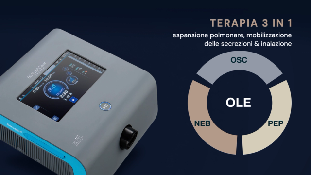 BiWaze Clear di ABM Respiratory Care accanto al grafico della sua terapia 3 in 1: oscillazione ed espansione polmonare (OLE) che unisce oscillazione (OSC), pressione espiratoria positiva (PEP) e nebulizzazione (NEB) – per espansione polmonare, mobilizzazione delle secrezioni e inalazione.
