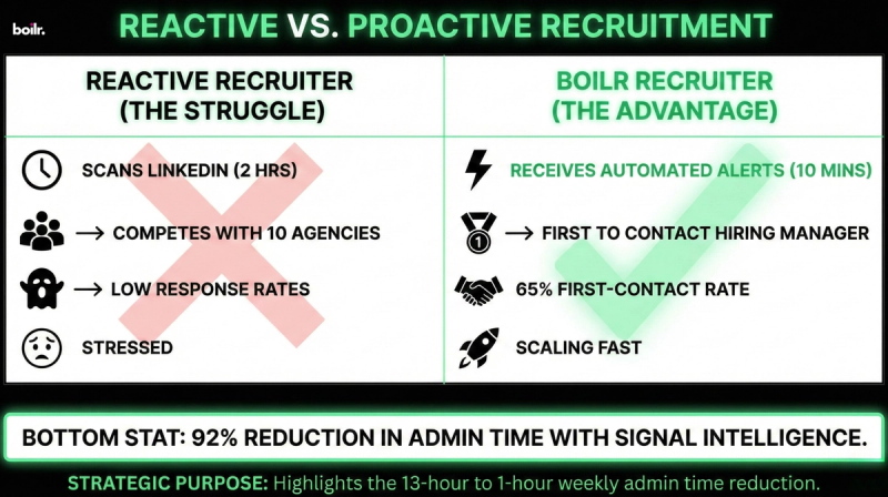 A clean, minimal table contrasting two "Days in the Life" of a recruiter.