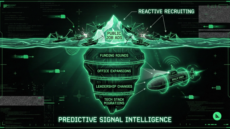 A "Client Scarcity Crisis" infographic using an iceberg metaphor. Above the water, labeled "Public Job Ads," fishing boats labelled "Reactive Recruiting" compete for visible fish. Below the water, a submarine labeled "BOILR USER" navigates deep waters identifying hidden signals labeled "Funding Rounds," "Office Expansions," "Leadership Changes," and "Tech Stack Migrations." The text at the bottom reads "Predictive Signal Intelligence."