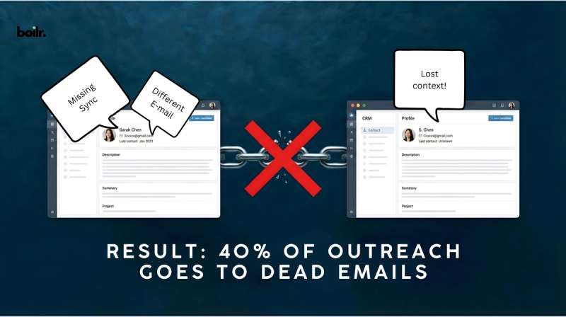 Data Silos Recruiters struggle when ATS and CRM systems don't sync