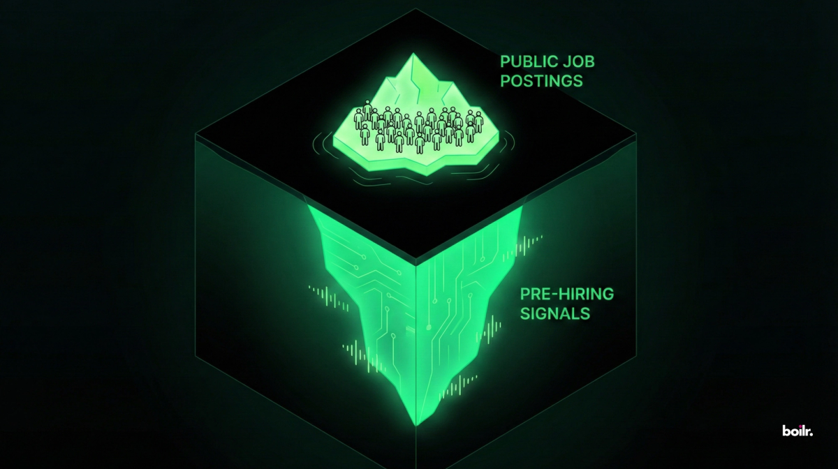 A visual metaphor for the "Hidden Job Market." The tip of the iceberg represents "Public Job Postings" (where everyone competes), while the massive submerged portion represents "Pre-Hiring Signals" (Expansion, Funding, Leadership Changes) that only Boilr users see.