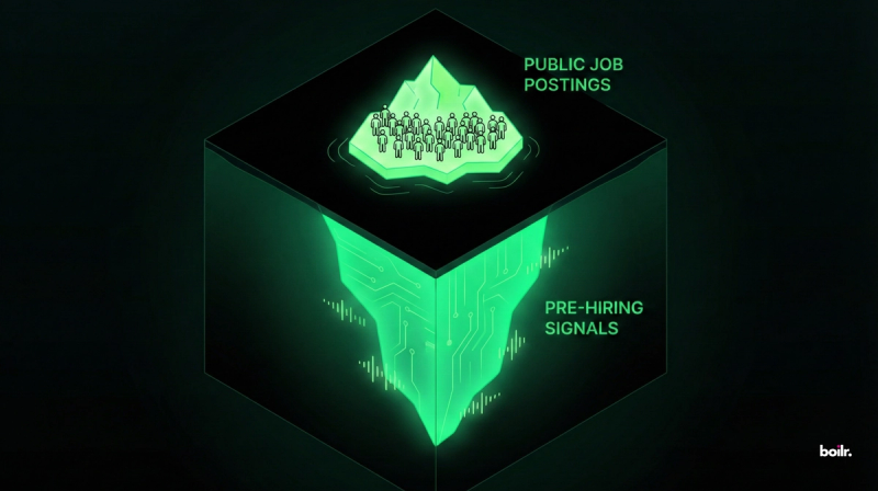 A visual metaphor for the "Hidden Job Market." The tip of the iceberg represents "Public Job Postings" (where everyone competes), while the massive submerged portion represents "Pre-Hiring Signals" (Expansion, Funding, Leadership Changes) that only Boilr users see.
