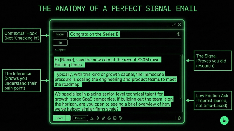 It makes the "Cold Outreach Playbook" section highly actionable. Readers love "swipe files" they can immediately use.