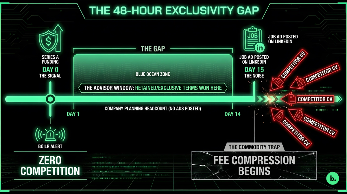 A timeline graphic visualizing the "Time-to-Contact" advantage mentioned in the research.