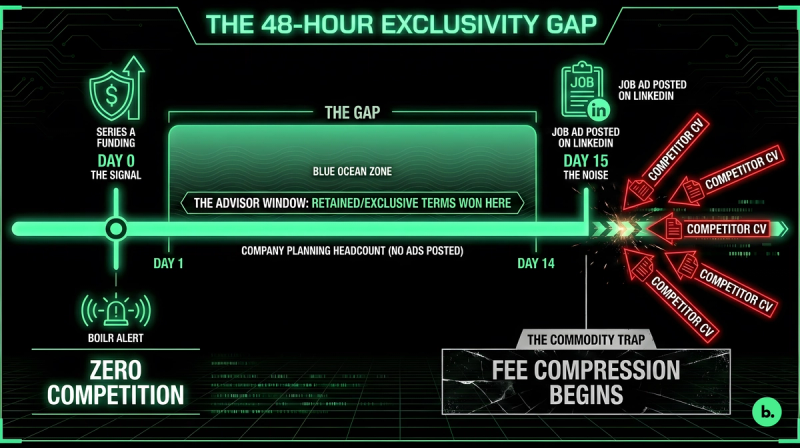 A timeline graphic visualizing the "Time-to-Contact" advantage mentioned in the research.