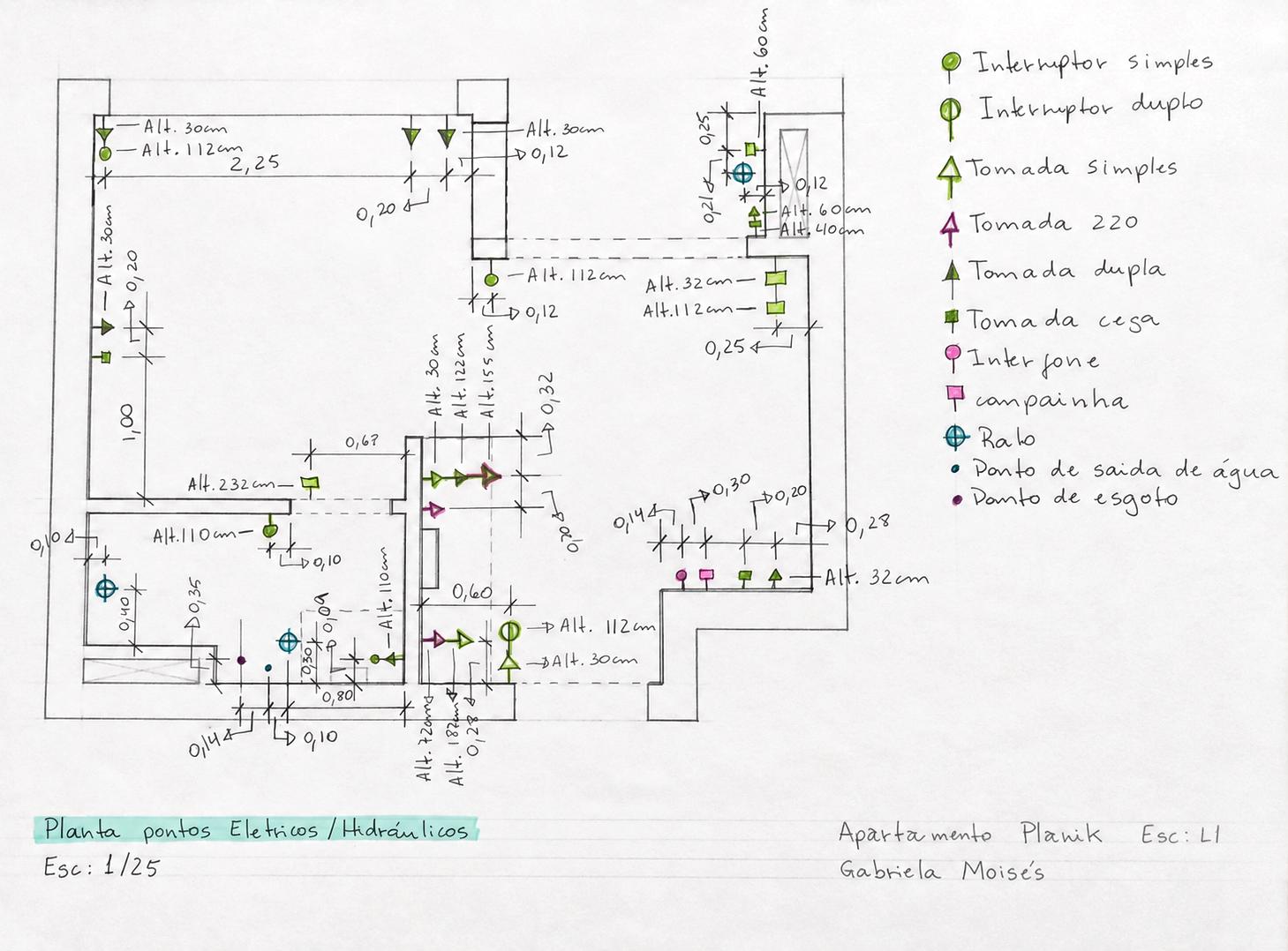 01 – Briefing e Levantamento
