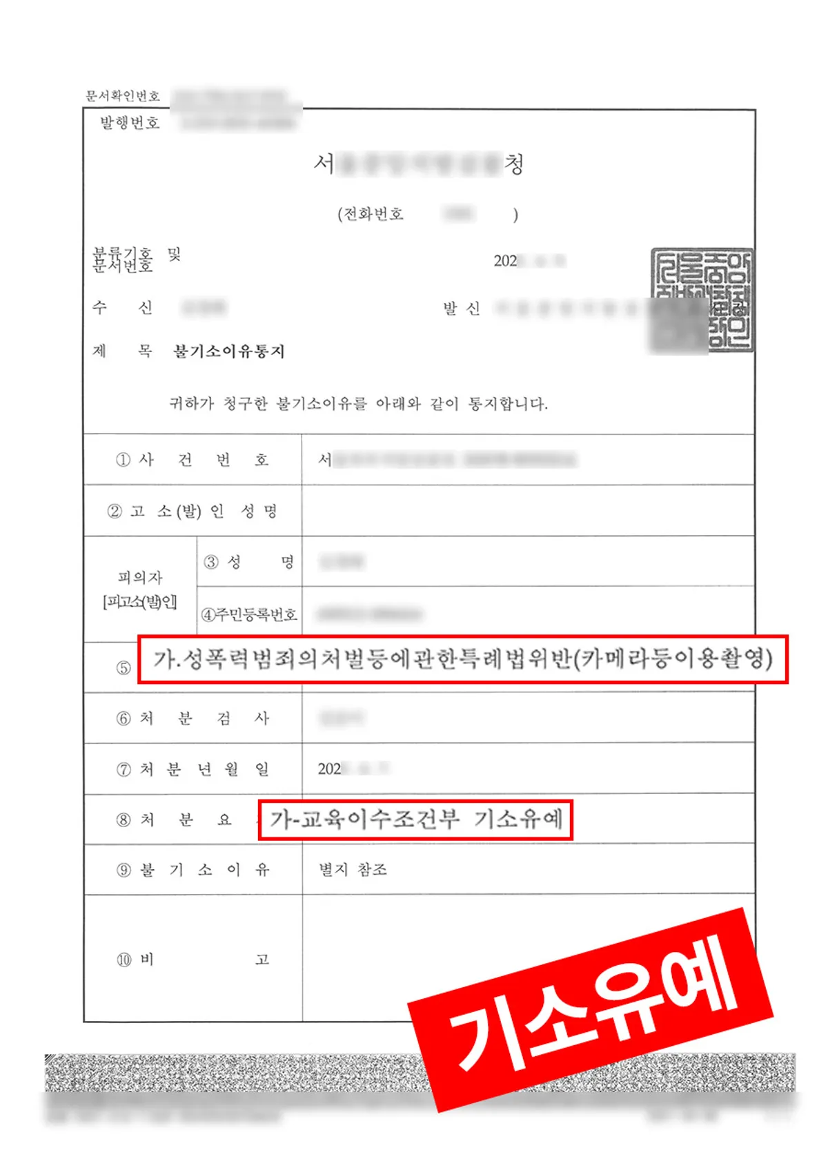 [카메라등이용촬영] 사장이 종업원들의 탈의 장면을 불법 촬영한 사건