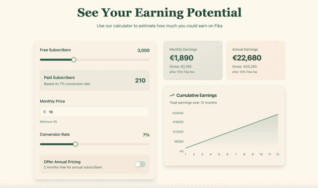 fika earnings calculator