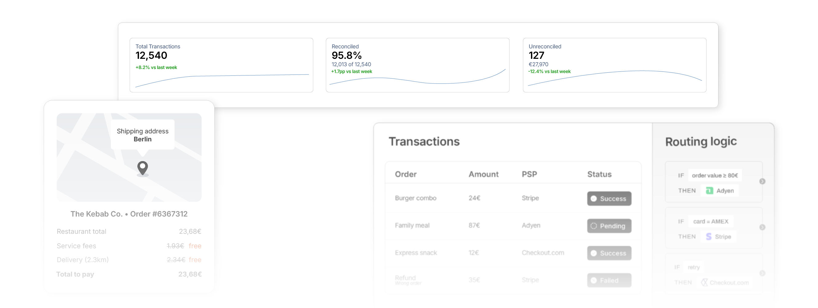 For delivery payments, checkout is just the beginning