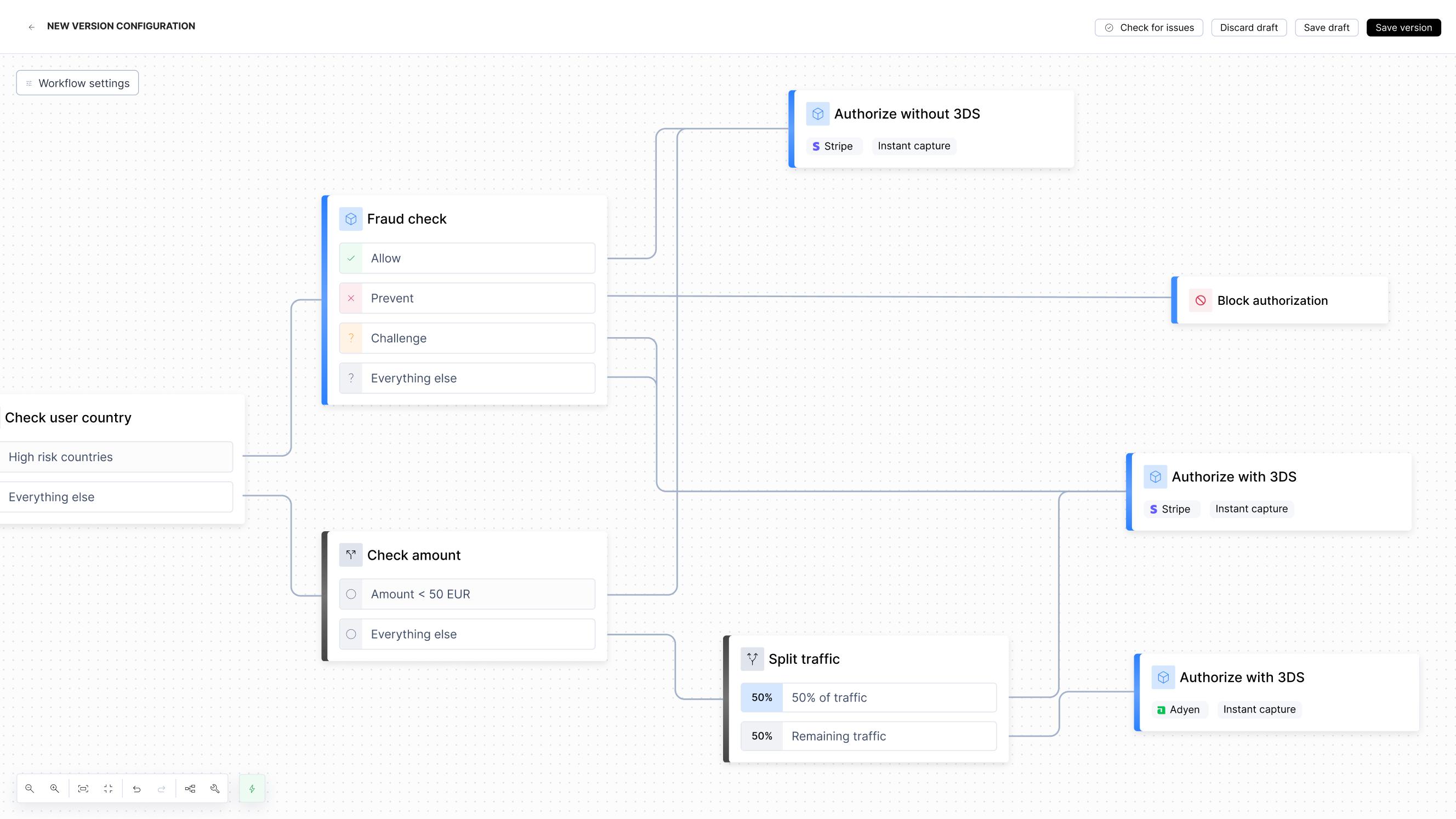 Design how every payment moves