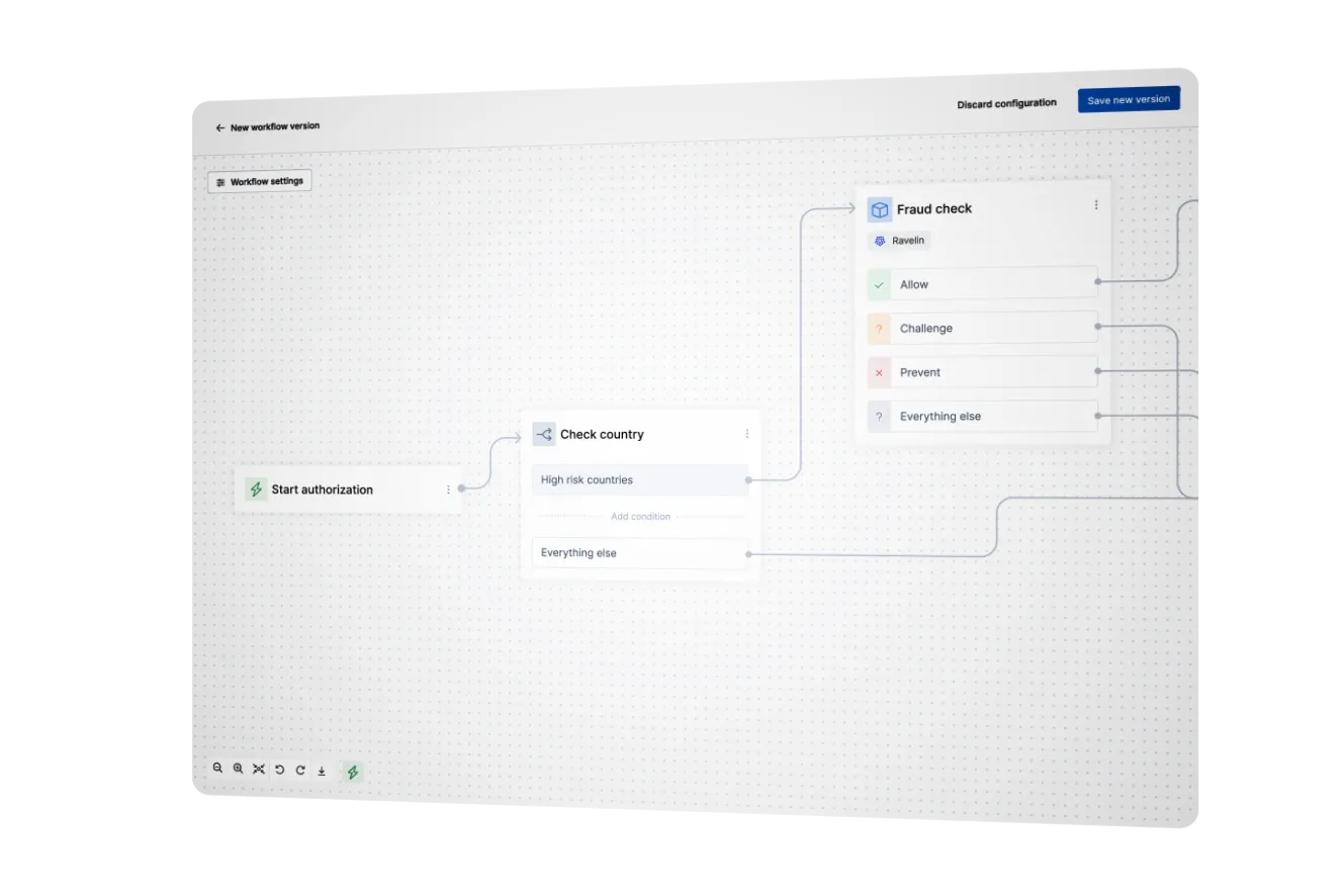 Turn payments into profits