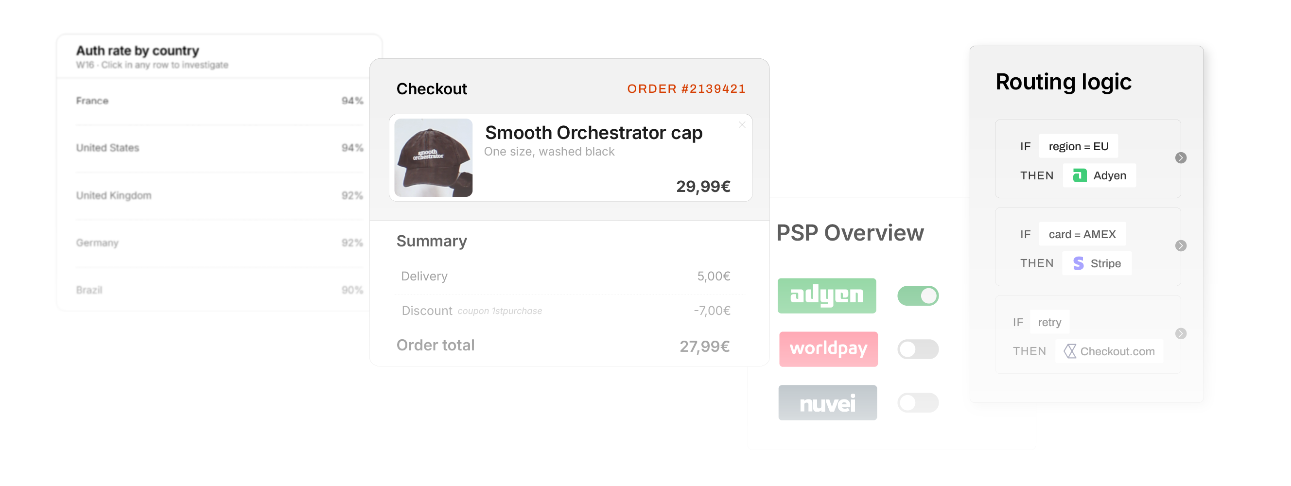 Retail payments are split across channels