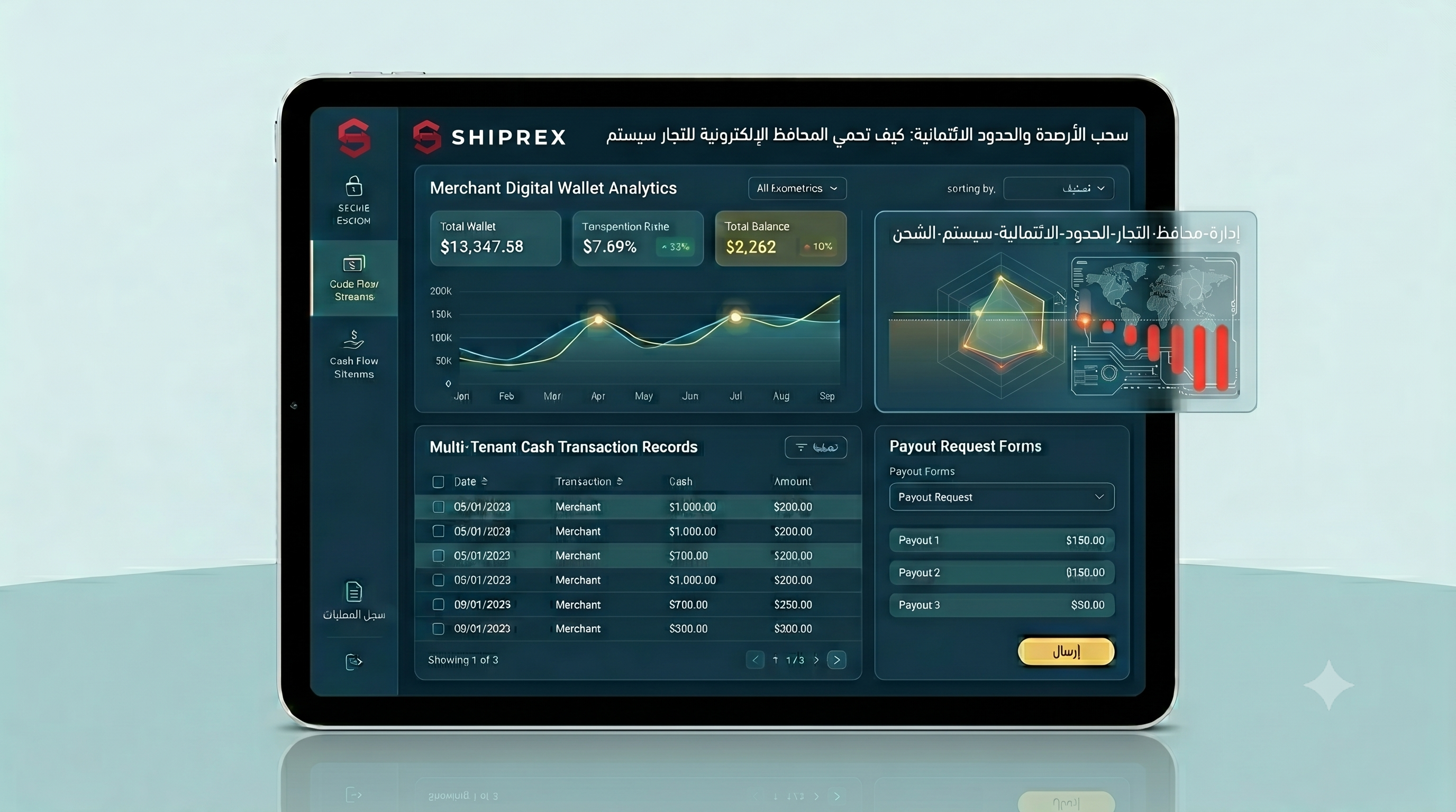 A clean financial dashboard interface on a tablet showing merchant digital wallet analytics, multi-tenant cash transaction records, payout request forms, and automated risk threshold status monitors.