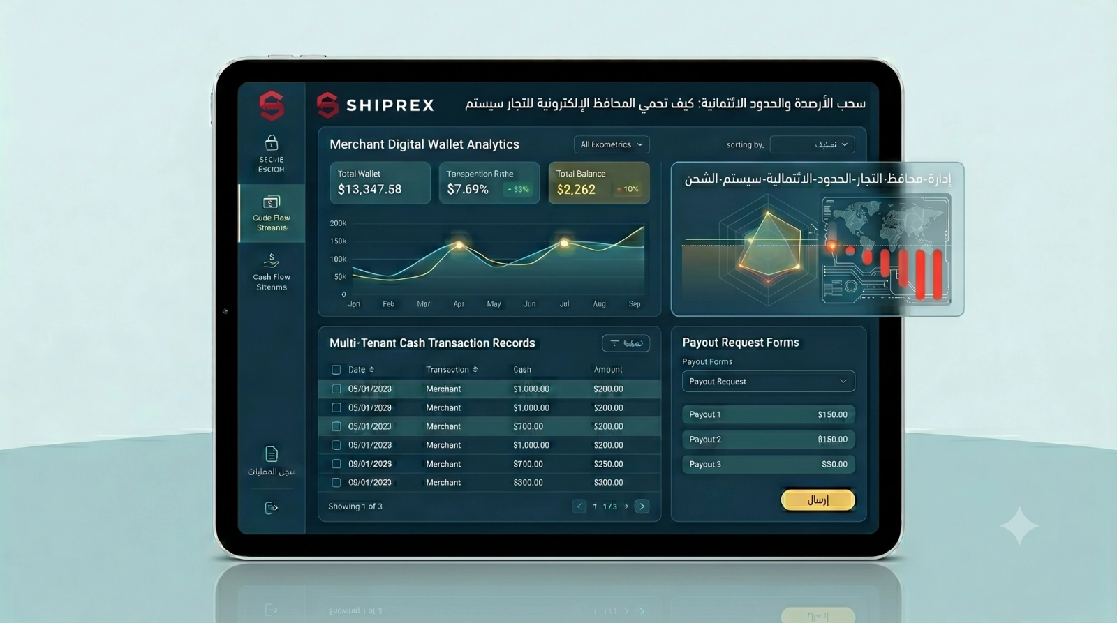 A clean financial dashboard interface on a tablet showing merchant digital wallet analytics, multi-tenant cash transaction records, payout request forms, and automated risk threshold status monitors.