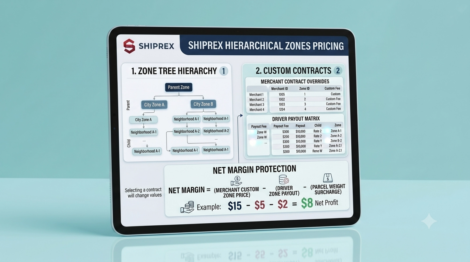Layerd Zones pricing