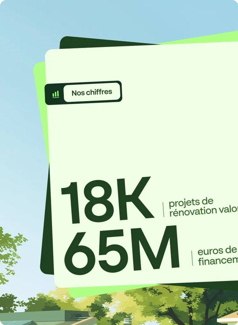 Key figures