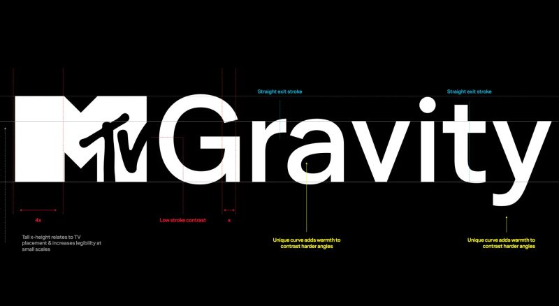MTV Gravity Typeface Specimen
