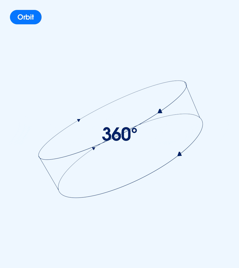 Orbit 360 graphic device