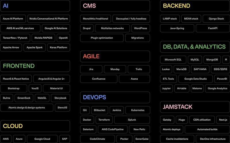 Tech categories