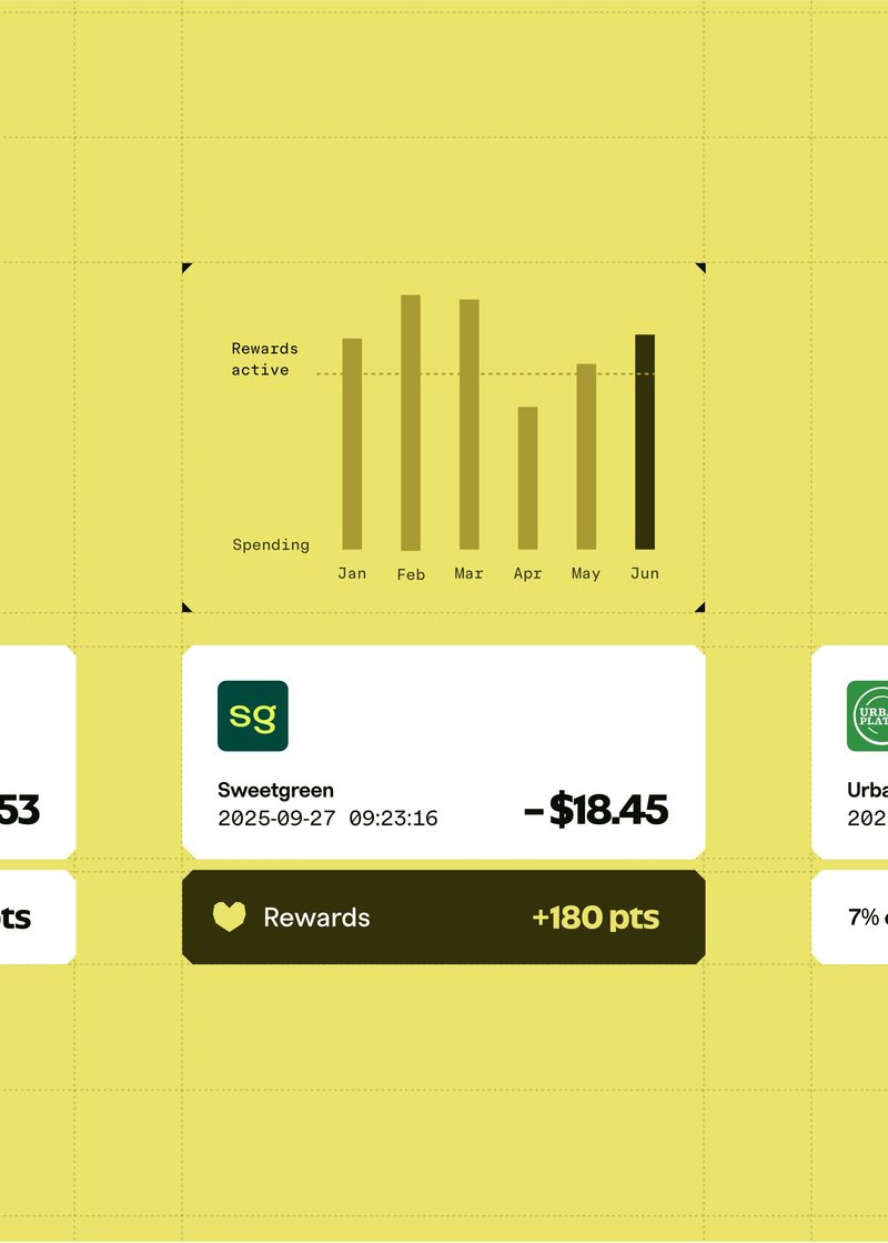 Spending chart and reward card
